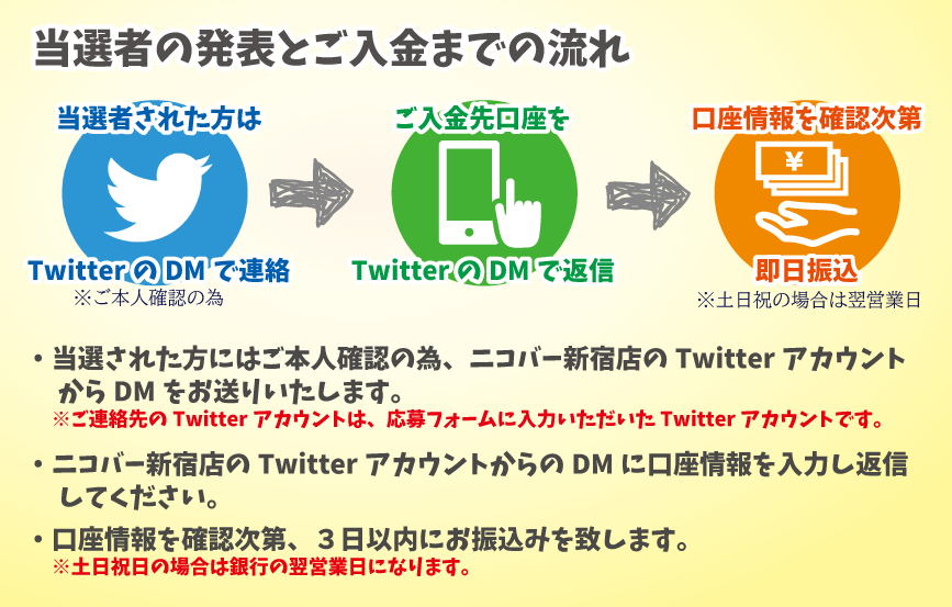 流れ
